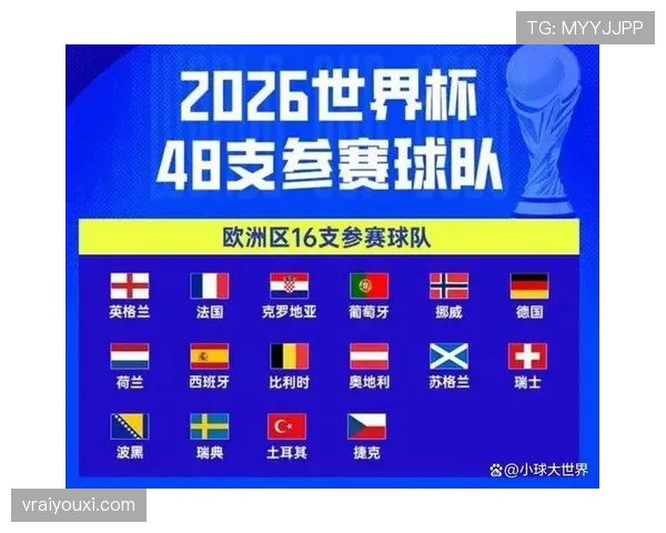2026世界杯48队12小组赛制怎么安排，小组前两名和第三名如何出线